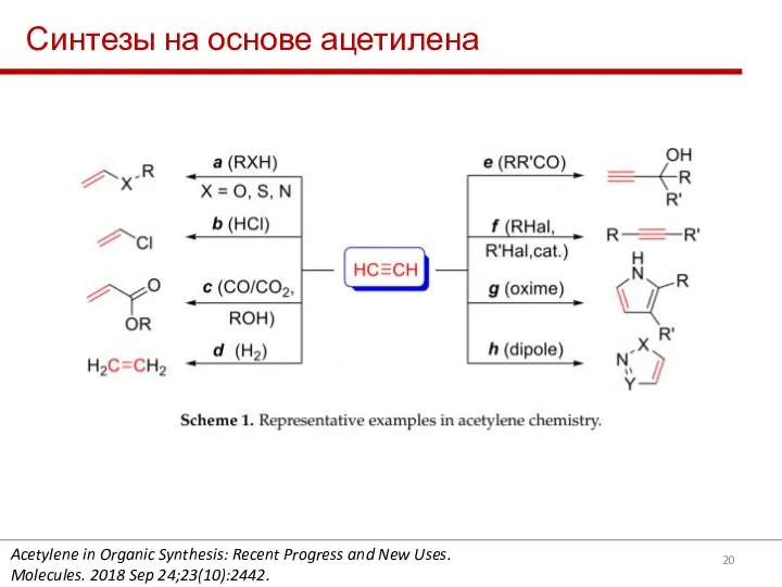 Синтезы на основе ацетилена Acetylene in Organic Synthesis: Recent Progress and New