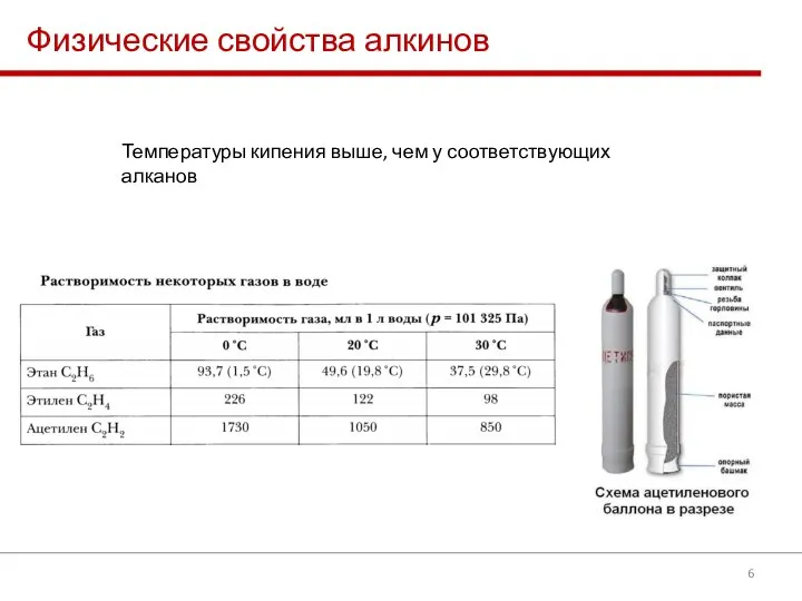 Физические свойства алкинов Температуры кипения выше, чем у соответствующих алканов