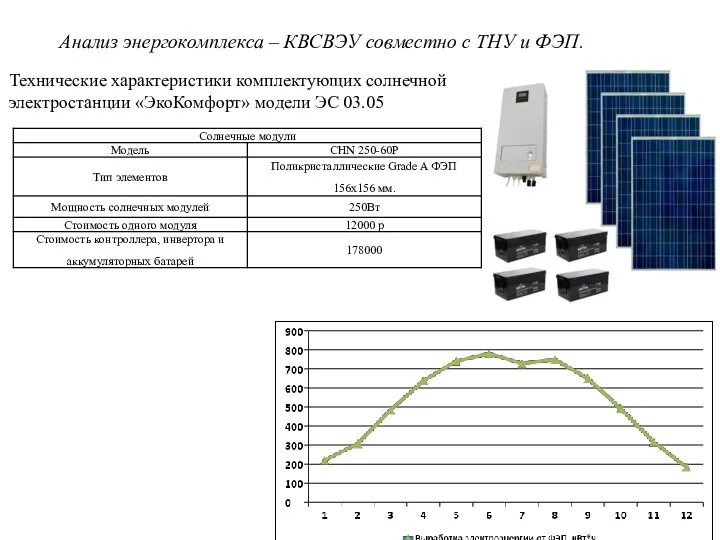 Анализ энергокомплекса – КВСВЭУ совместно с ТНУ и ФЭП. Технические характеристики комплектующих
