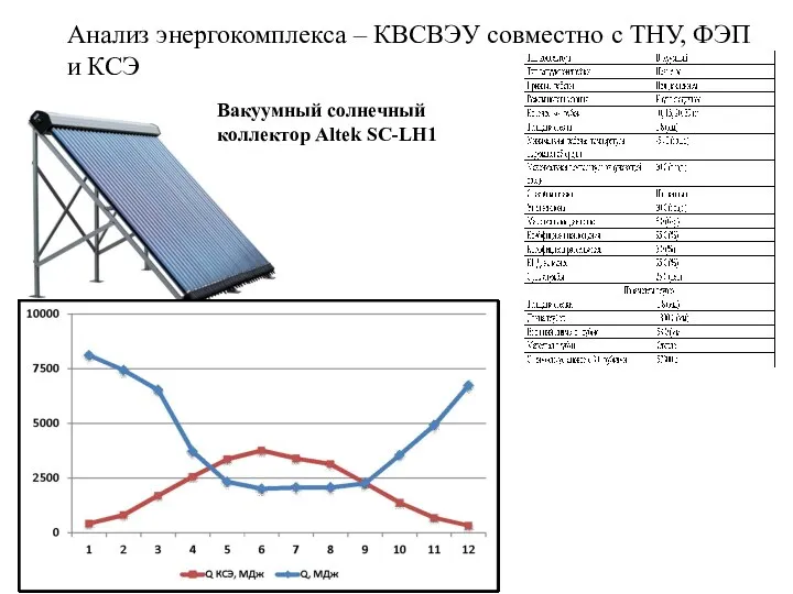 Анализ энергокомплекса – КВСВЭУ совместно с ТНУ, ФЭП и КСЭ Вакуумный солнечный коллектор Altek SC-LH1