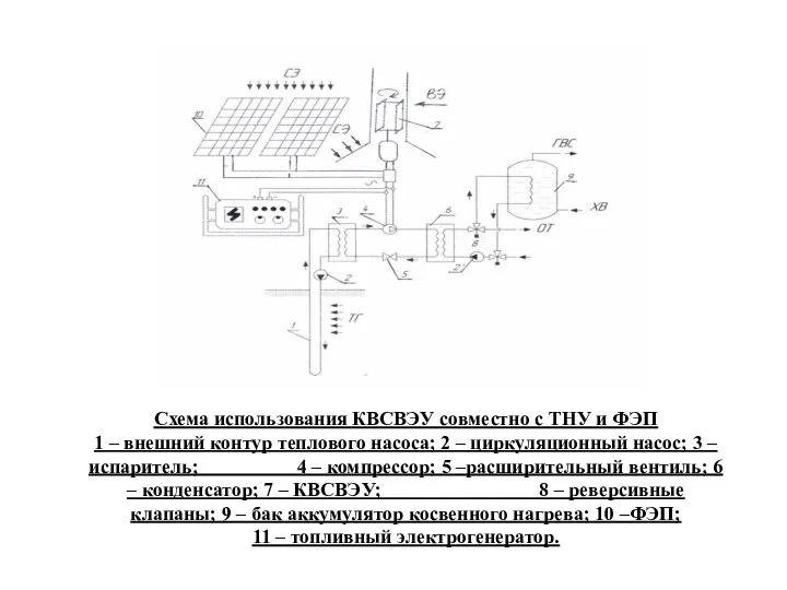 Схема использования КВСВЭУ совместно с ТНУ и ФЭП 1 – внешний контур