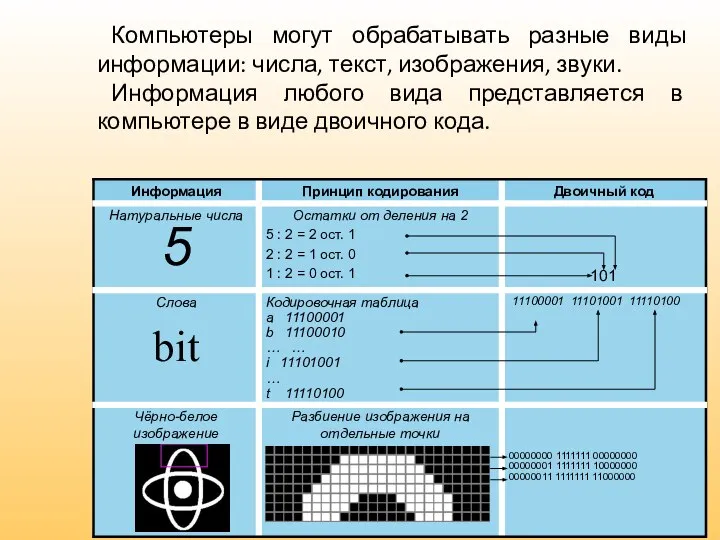 Компьютеры могут обрабатывать разные виды информации: числа, текст, изображения, звуки. Информация любого