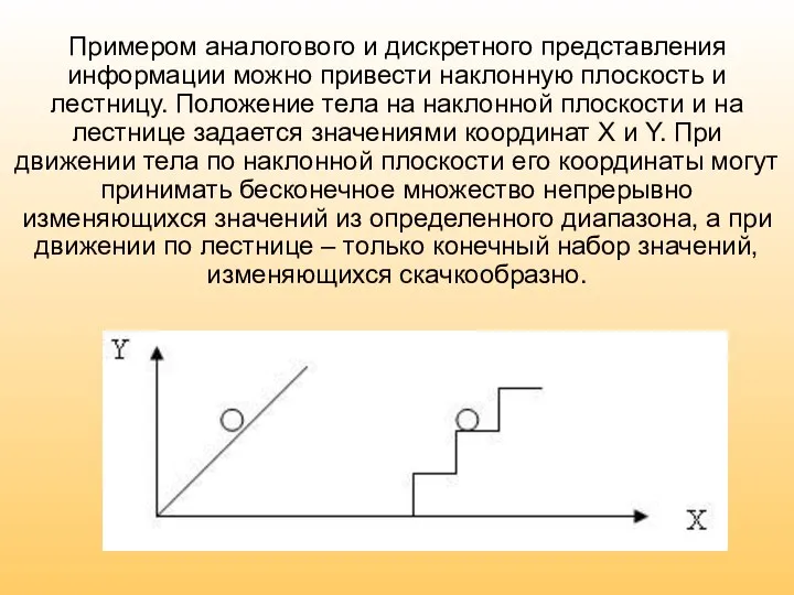 Примером аналогового и дискретного представления информации можно привести наклонную плоскость и лестницу.