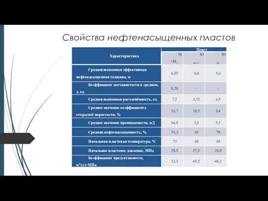 Свойства нефтенасыщенных пластов