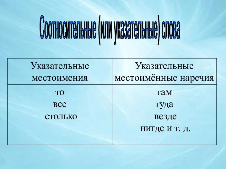 Соотносительные (или указательные) слова