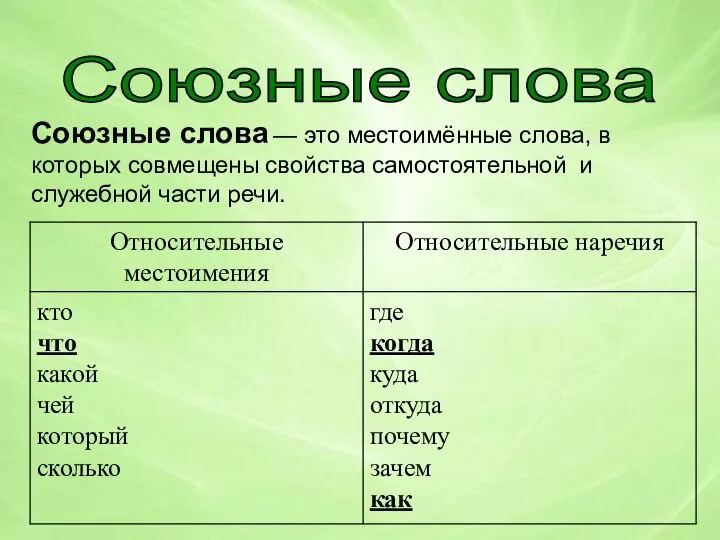 Союзные слова Союзные слова — это местоимённые слова, в которых совмещены свойства