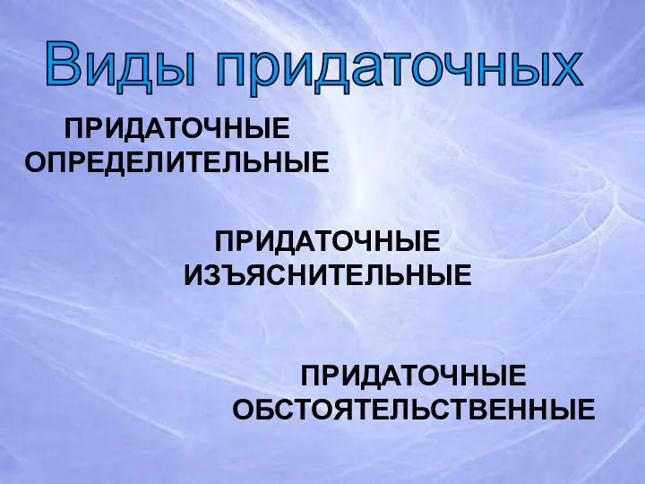 ПРИДАТОЧНЫЕ ОПРЕДЕЛИТЕЛЬНЫЕ ПРИДАТОЧНЫЕ ИЗЪЯСНИТЕЛЬНЫЕ ПРИДАТОЧНЫЕ ОБСТОЯТЕЛЬСТВЕННЫЕ Виды придаточных