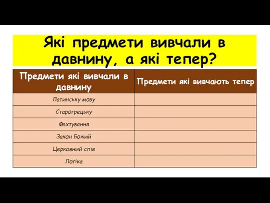 Які предмети вивчали в давнину, а які тепер?