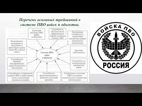 Перечень основных требований к системе ПВО войск и объектов.