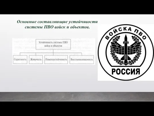 Основные составляющие устойчивости системы ПВО войск и объектов.