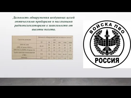 Дальность обнаружения воздушных целей оптическими приборами и пассивными радиопеленгаторами в зависимости от высоты полета.