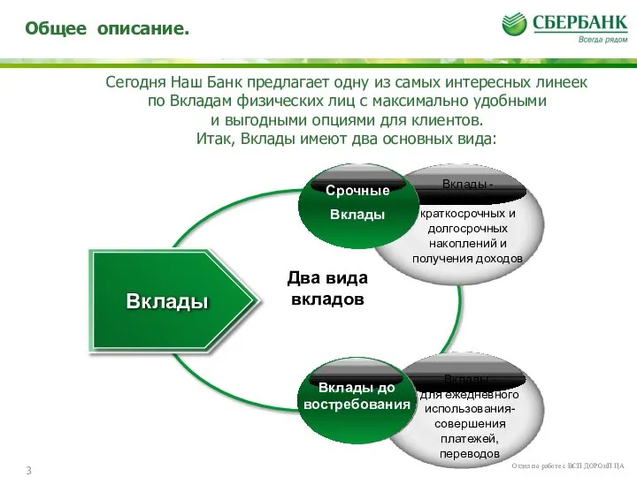 Общее описание. Отдел по работе с ВСП ДОРОиП ЦА Сегодня Наш Банк