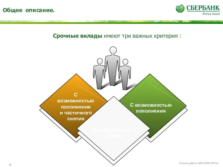 Общее описание. Отдел по работе с ВСП ДОРОиП ЦА Срочные вклады имеют