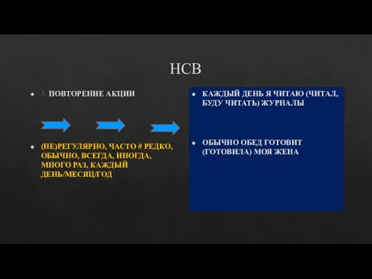 НСВ 3. ПОВТОРЕНИЕ АКЦИИ (НЕ)РЕГУЛЯРНО, ЧАСТО # РЕДКО, ОБЫЧНО, ВСЕГДА, ИНОГДА,МНОГО РАЗ,