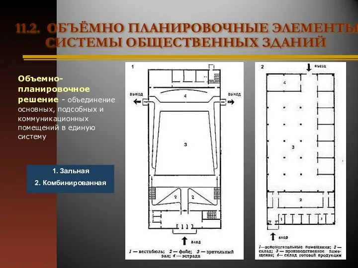 1. Зальная 2. Комбинированная 1 2 Объемно-планировочное решение - объединение основных, подсобных