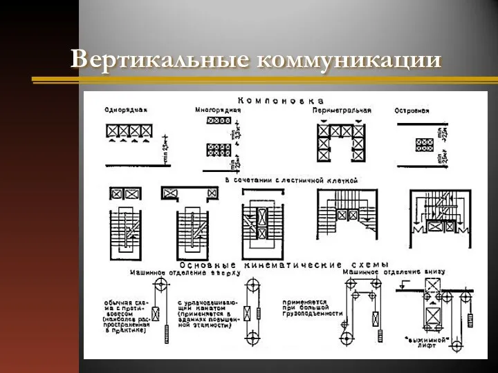 Вертикальные коммуникации