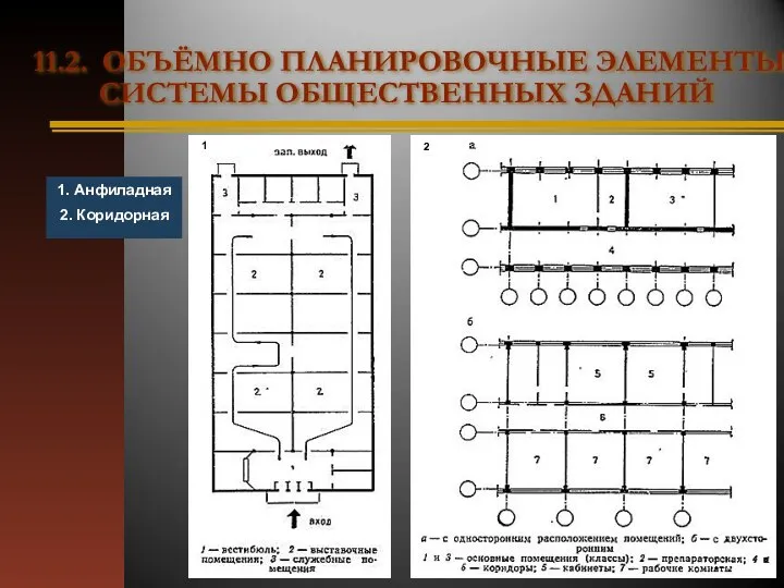 1. Анфиладная 2. Коридорная 1 2 11.2. ОБЪЁМНО ПЛАНИРОВОЧНЫЕ ЭЛЕМЕНТЫ И СИСТЕМЫ ОБЩЕСТВЕННЫХ ЗДАНИЙ