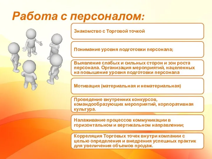 Работа с персоналом: Знакомство с Торговой точкой Понимание уровня подготовки персонала; Выявление