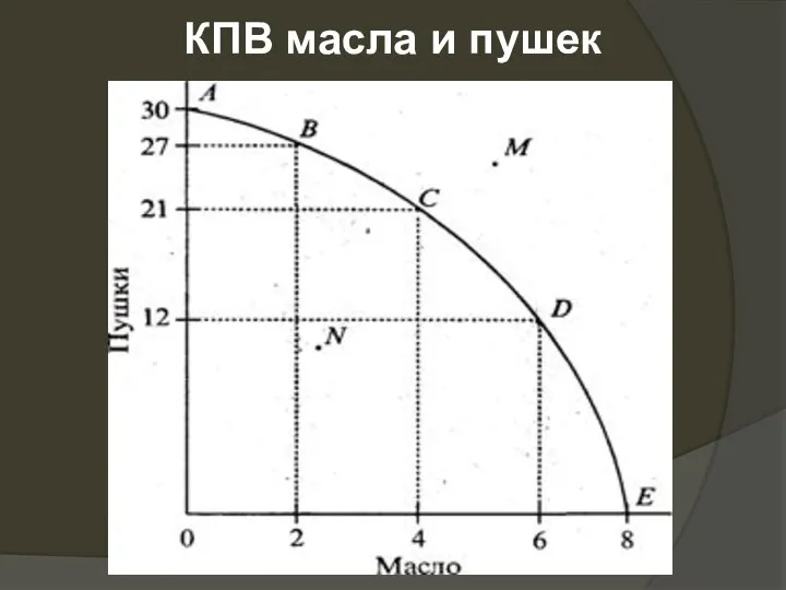 КПВ масла и пушек