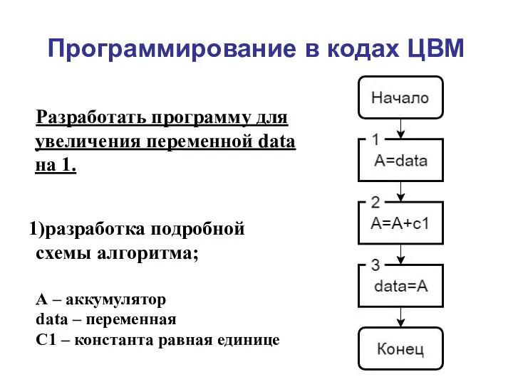 Программирование в кодах ЦВМ Разработать программу для увеличения переменной data на 1.