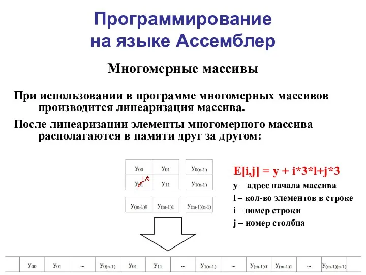 Программирование на языке Ассемблер Многомерные массивы При использовании в программе многомерных массивов