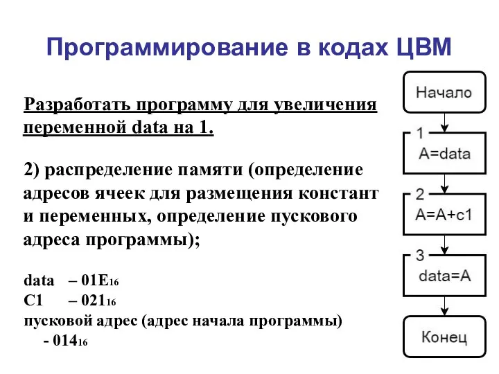 Программирование в кодах ЦВМ Разработать программу для увеличения переменной data на 1.