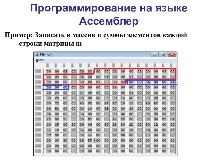 Программирование на языке Ассемблер Пример: Записать в массив n суммы элементов каждой строки матрицы m