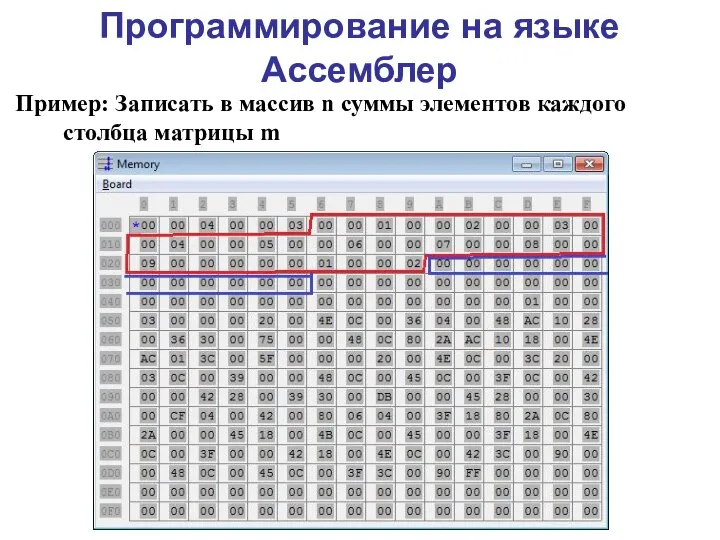 Программирование на языке Ассемблер Пример: Записать в массив n суммы элементов каждого столбца матрицы m