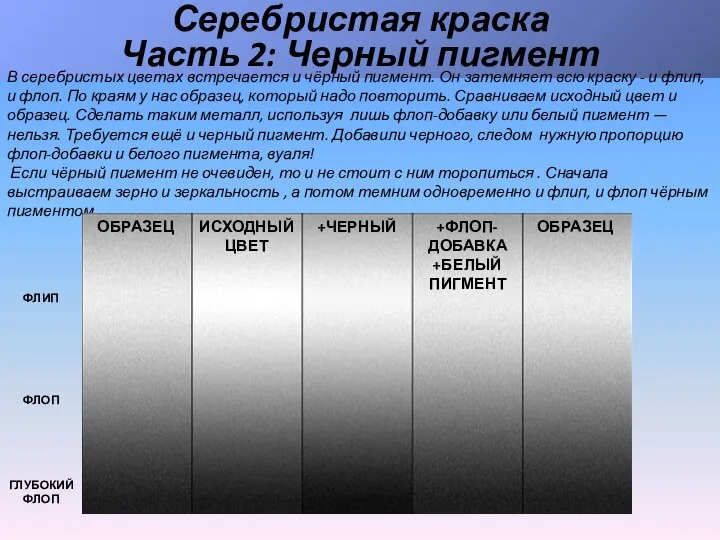 Серебристая краска Часть 2: Черный пигмент В серебристых цветах встречается и чёрный