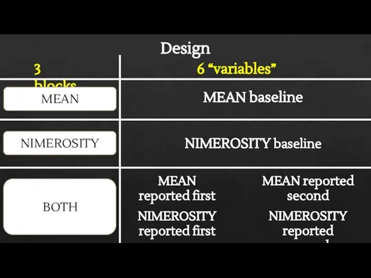 Design MEAN baseline 3 blocks MEAN NIMEROSITY BOTH 6 “variables” NIMEROSITY baseline
