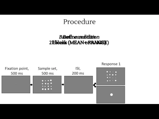 Procedure Baseline condition 2 blocks (MEAN or RANGE) Both condition 1 block (MEAN+ RANGE)
