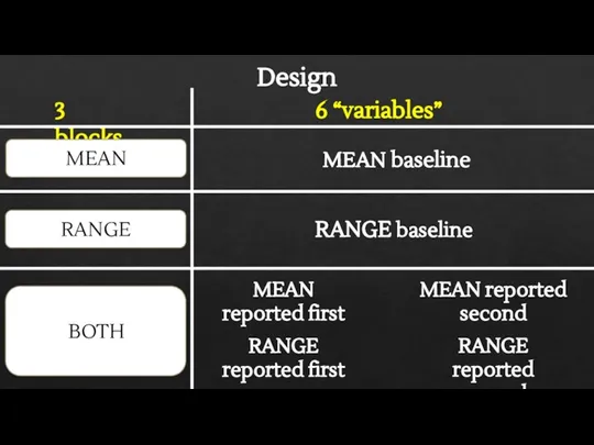 Design MEAN baseline 3 blocks MEAN RANGE BOTH 6 “variables” RANGE baseline