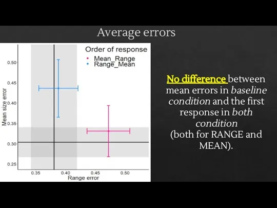 Average errors No difference between mean errors in baseline condition and the