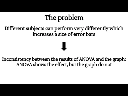 The problem Different subjects can perform very differently which increases a size