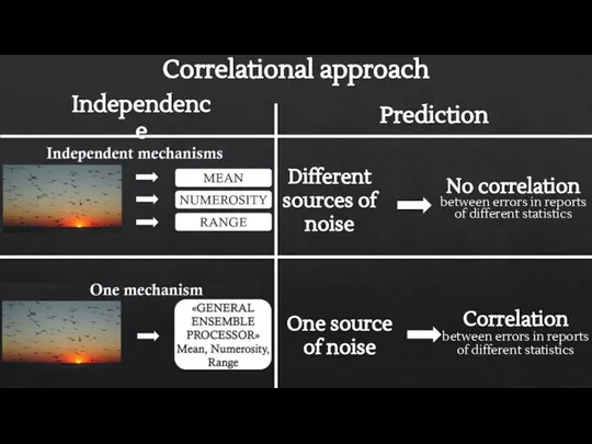Correlational approach Prediction Independence