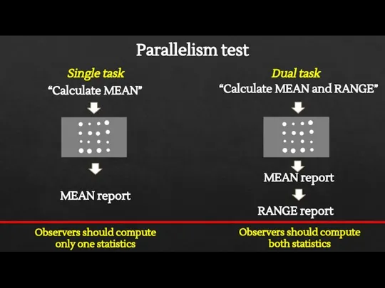 Parallelism test Single task “Calculate MEAN” MEAN report Dual task Observers should