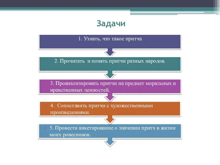 Задачи 1. Узнать, что такое притча 2. Прочитать и понять притчи разных