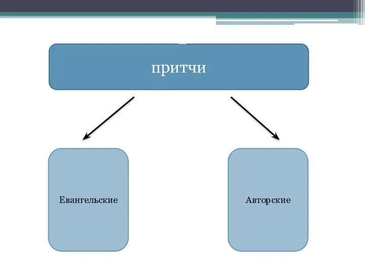 притчи Евангельские Авторские