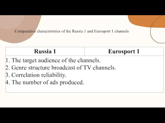 Comparative characteristics of the Russia 1 and Eurosport 1 channels