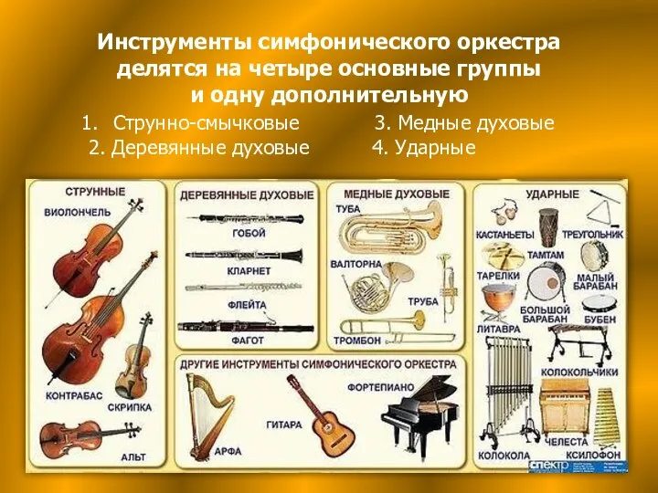 Инструменты симфонического оркестра делятся на четыре основные группы и одну дополнительную Струнно-смычковые