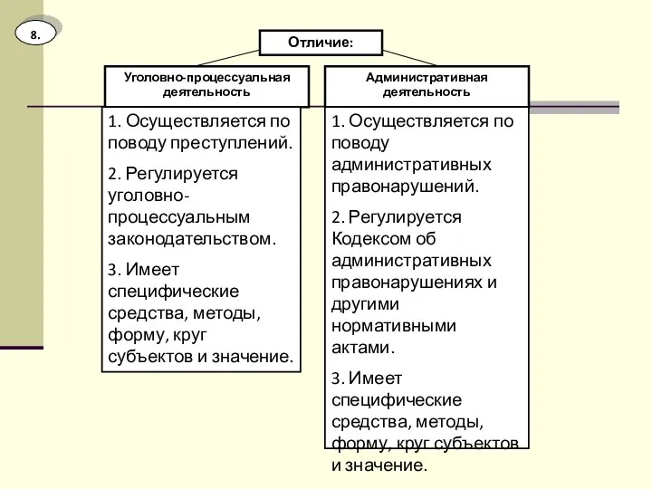 Отличие: Уголовно-процессуальная деятельность Административная деятельность 1. Осуществляется по поводу преступлений. 2. Регулируется