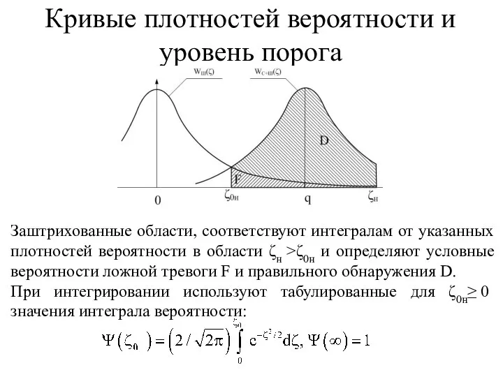 Заштрихованные области, соответствуют интегралам от указанных плотностей вероятности в области ζн >ζ0н