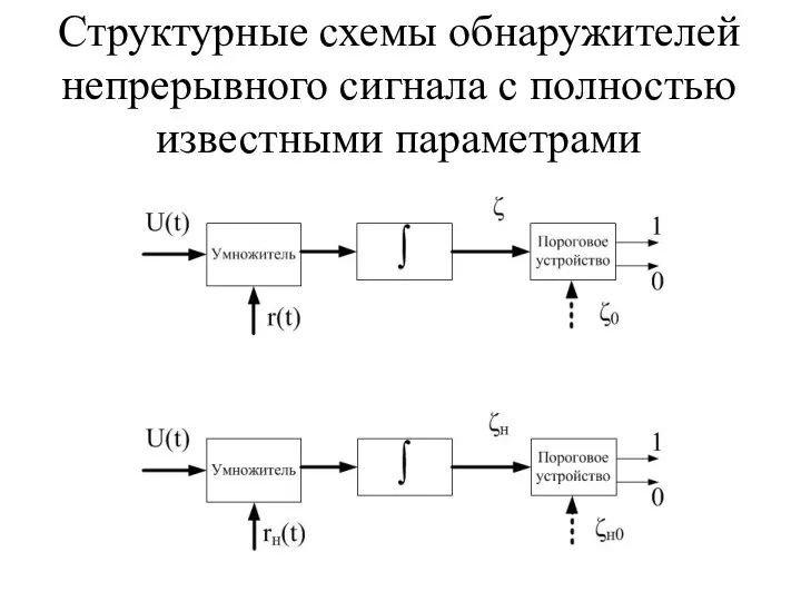 Структурные схемы обнаружителей непрерывного сигнала с полностью известными параметрами