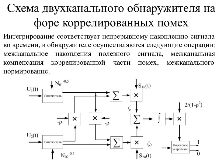 Интегрирование соответствует непрерывному накоплению сигнала во времени, в обнаружителе осуществляются следующие операции: