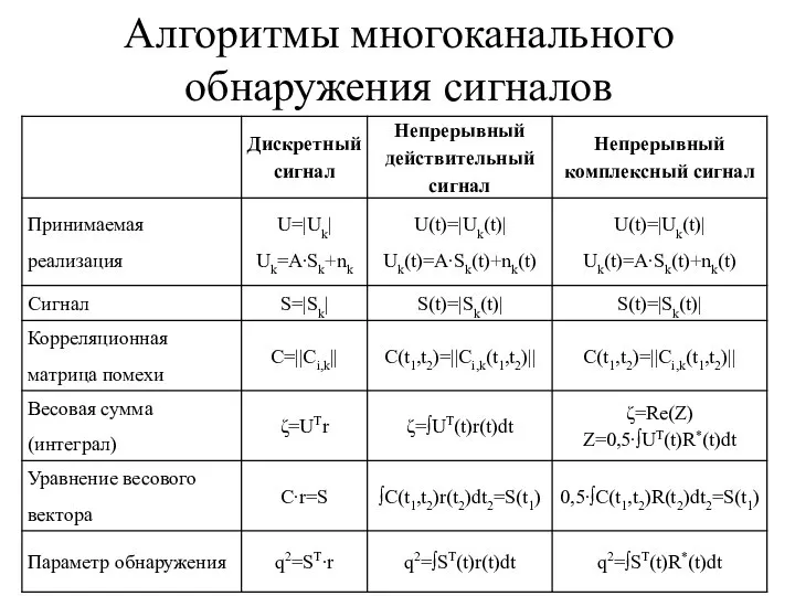 Алгоритмы многоканального обнаружения сигналов