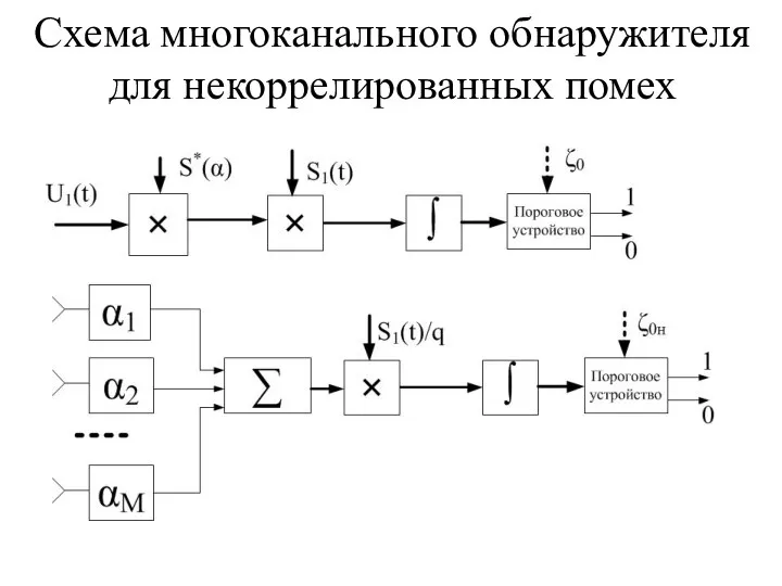 Схема многоканального обнаружителя для некоррелированных помех