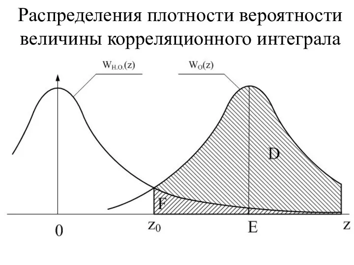 Распределения плотности вероятности величины корреляционного интеграла