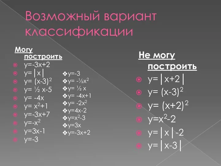 Возможный вариант классификации Могу построить у=-3х+2 у=│х│ у= (х-3)2 у= ½ х-5