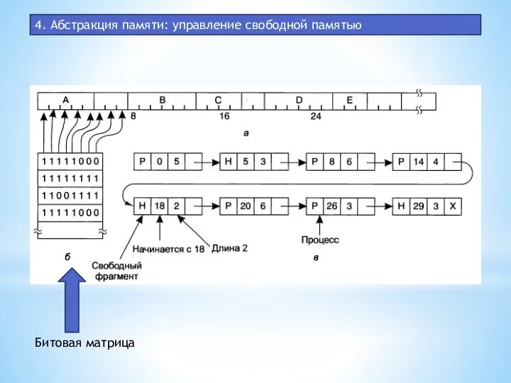 4. Абстракция памяти: управление свободной памятью Битовая матрица