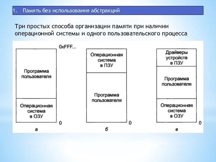 Память без использования абстракций Три простых способа организации памяти при наличии операционной